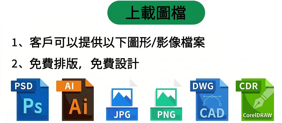 上傳檔案格式