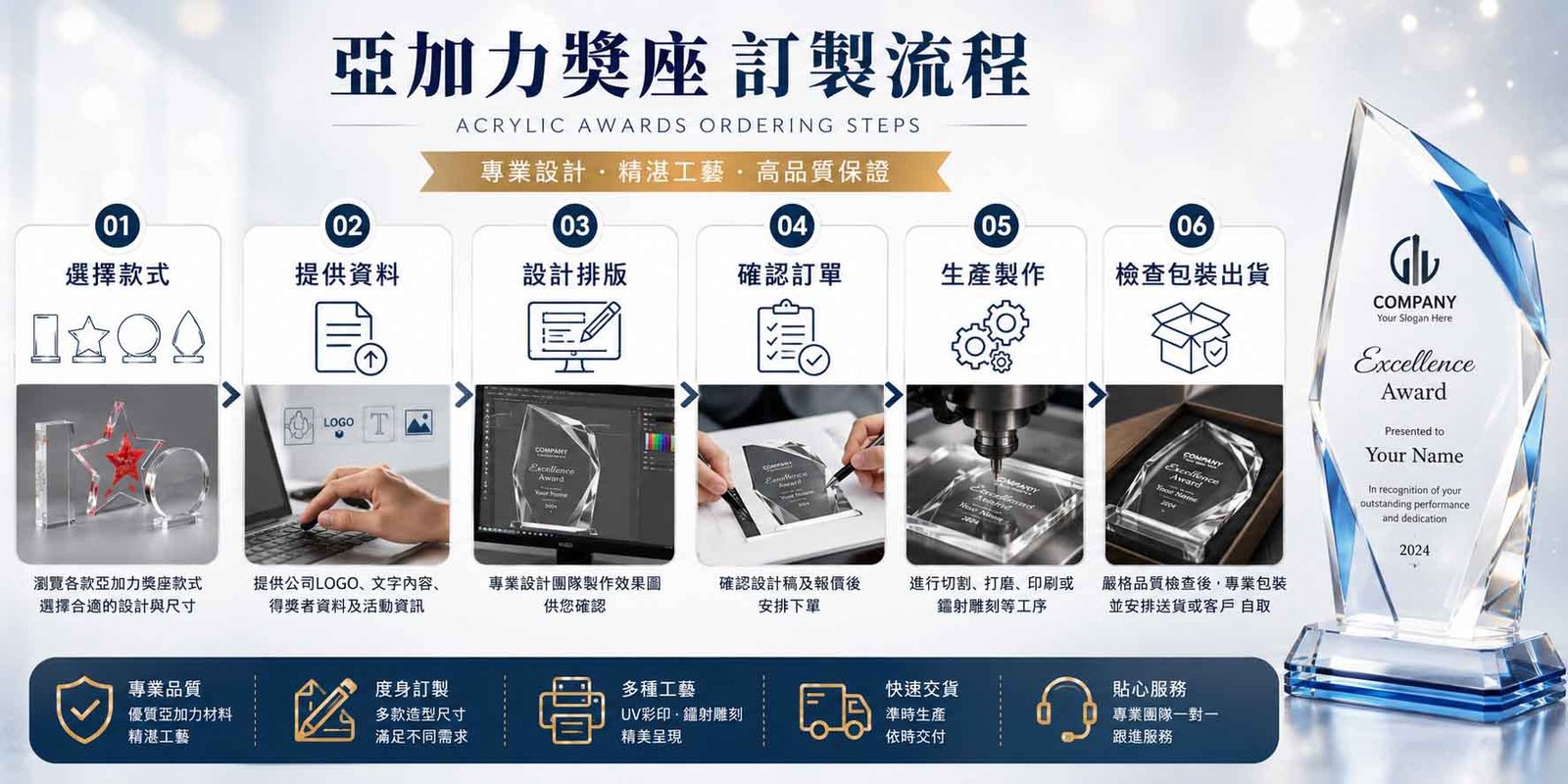 亞加力獎座訂購程序